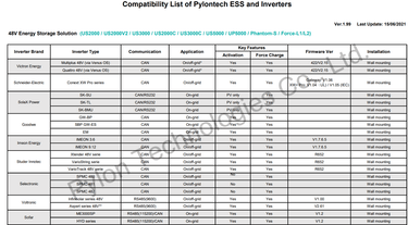 PylonTech US3000C 3.5kWh 95% D.O.D Battery Storage firmware